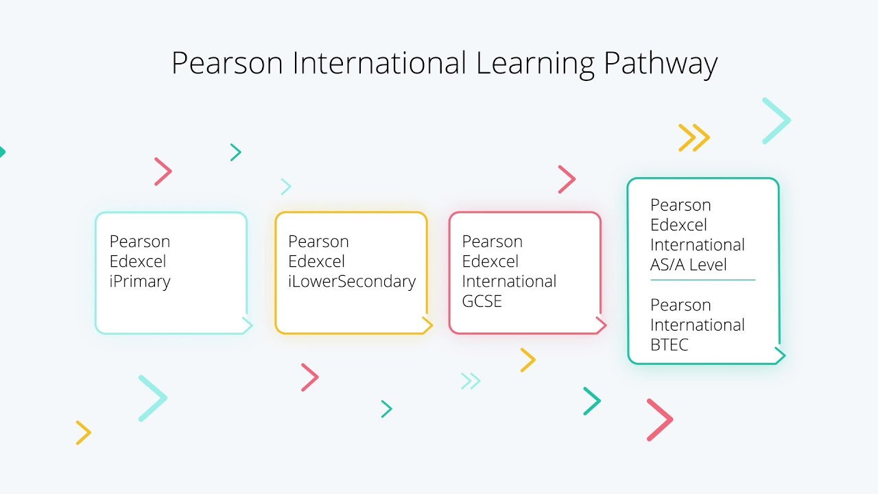 The Pearson Edexcel international progression pathway - a guide for parents